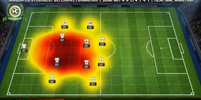 Sơ đồ nào phòng ngự tốt nhất: Top chiến thuật phòng thủ đỉnh cao